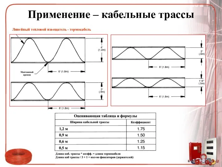 Применение – кабельные трассы Линейный тепловой извещатель - термокабель