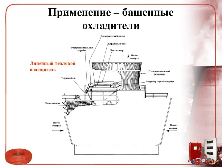 Применение – башенные охладители Линейный тепловой извещатель