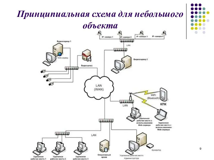 Принципиальная схема для небольшого объекта