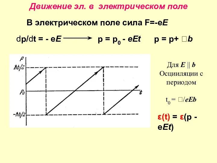 В электрическом поле сила F=-eE dp/dt = - eE p =