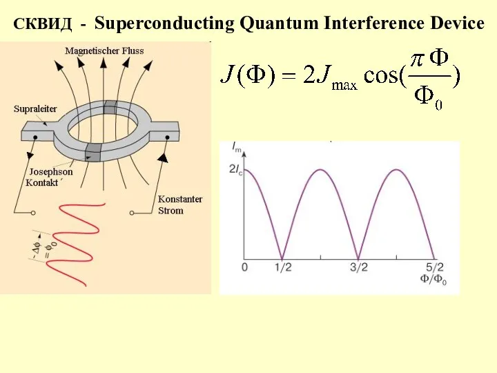 СКВИД - Superconducting Quantum Interference Device