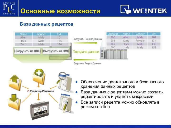 База данных рецептов Обеспечение достаточного и безопасного хранения данных рецептов База