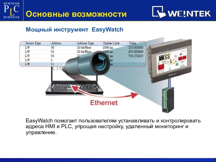 Мощный инструмент EasyWatch EasyWatch помогает пользователям устанавливать и контролировать адреса HMI