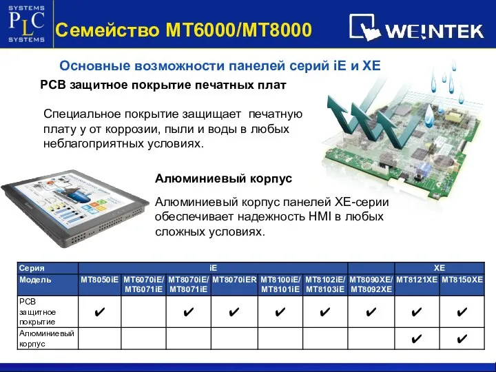 PCB защитное покрытие печатных плат Специальное покрытие защищает печатную плату у