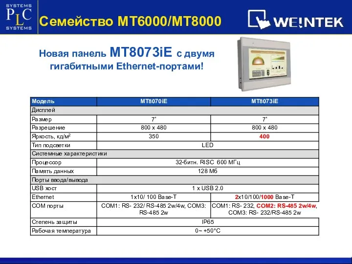 Новая панель MT8073iE с двумя гигабитными Ethernet-портами! Семейство МТ6000/МТ8000