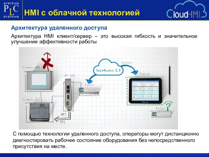 HMI с облачной технологией Архитектура удаленного доступа С помощью технологии удаленного