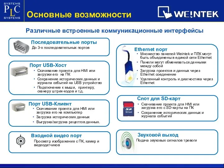 Различные встроенные коммуникационные интерфейсы Основные возможности