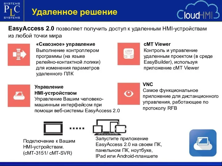 Удаленное решение EasyAccess 2.0 позволяет получить доступ к удаленным HMI-устройствам из любой точки мира