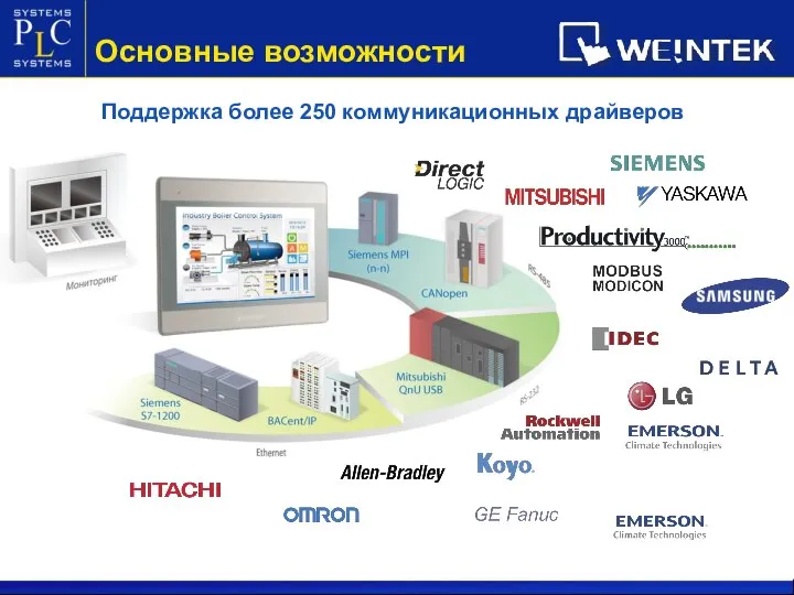 Поддержка более 250 коммуникационных драйверов Основные возможности