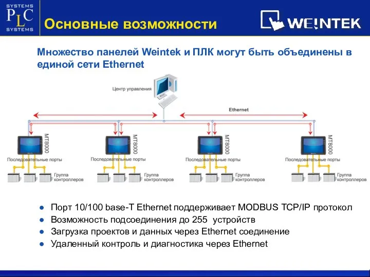 Множество панелей Weintek и ПЛК могут быть объединены в единой сети