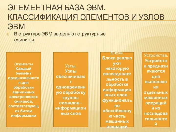 ЭЛЕМЕНТНАЯ БАЗА ЭВМ. КЛАССИФИКАЦИЯ ЭЛЕМЕНТОВ И УЗЛОВ ЭВМ В структуре ЭВМ