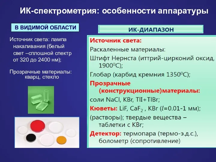 Источник света: лампа накаливания (белый свет –сплошной спектр Прозрачные материалы: кварц,