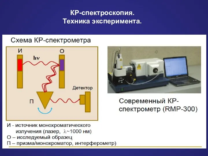 КР-спектроскопия. Техника эксперимента.