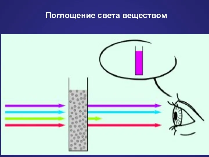 Поглощение света веществом