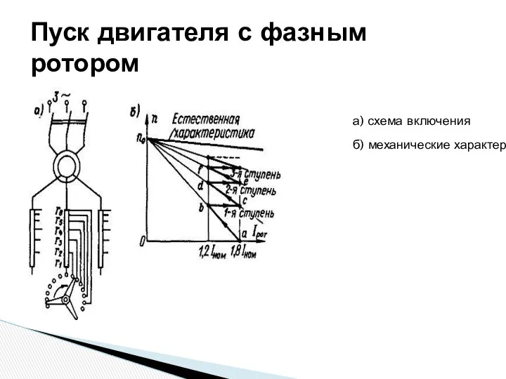 Пуск двигателя с фазным ротором а) схема включения б) механические характеристики