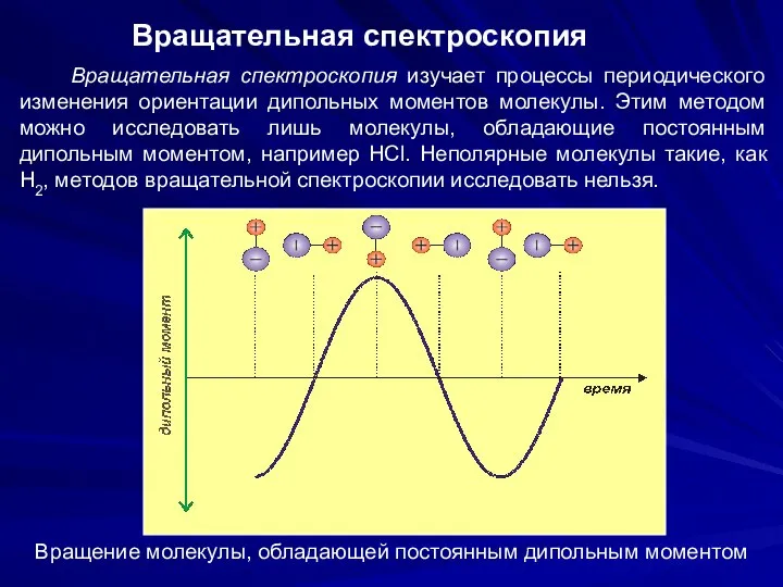 Вращательная спектроскопия Вращательная спектроскопия изучает процессы периодического изменения ориентации дипольных моментов