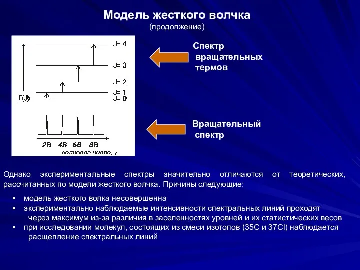 Модель жесткого волчка (продолжение) Спектр вращательных термов Вращательный спектр Однако экспериментальные