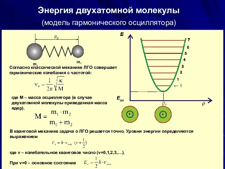 Eэл Энергия двухатомной молекулы (модель гармонического осциллятора) Согласно классической механике ЛГО