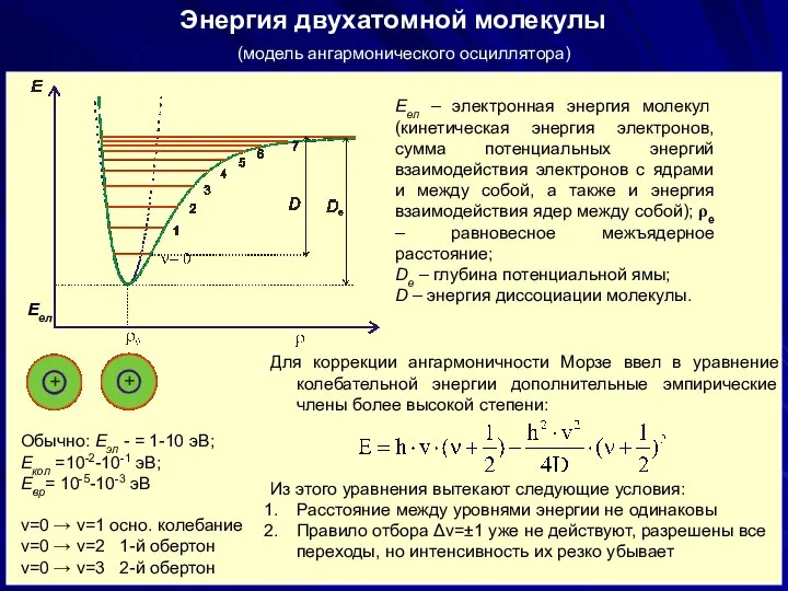 Энергия двухатомной молекулы Еел – электронная энергия молекул (кинетическая энергия электронов,