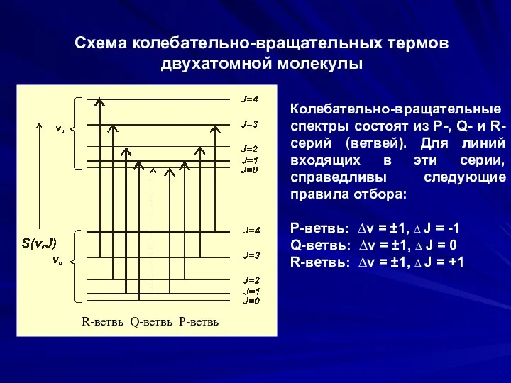 Схема колебательно-вращательных термов двухатомной молекулы Колебательно-вращательные спектры состоят из P-, Q-