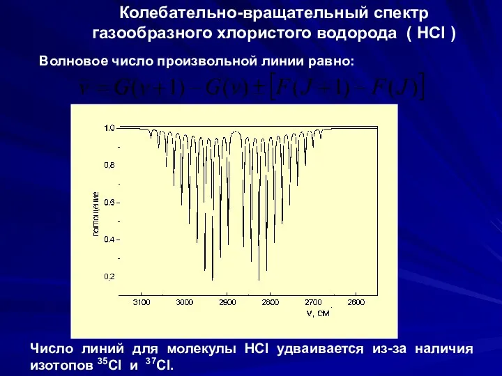 Колебательно-вращательный спектр газообразного хлористого водорода ( HCl ) Волновое число произвольной