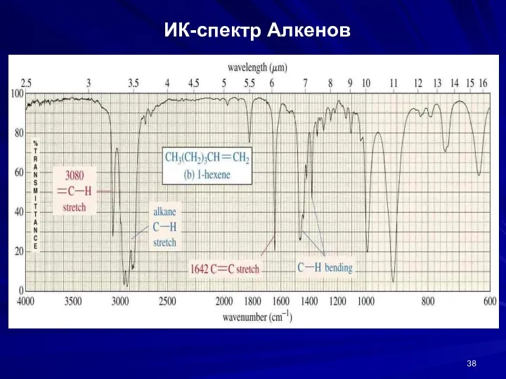 ИК-спектр Алкенов