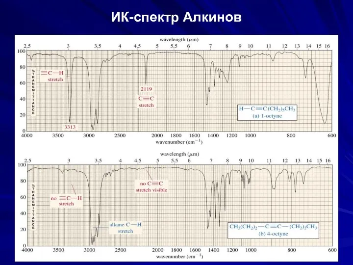 ИК-спектр Алкинов