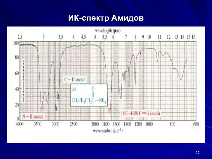 ИК-спектр Амидов