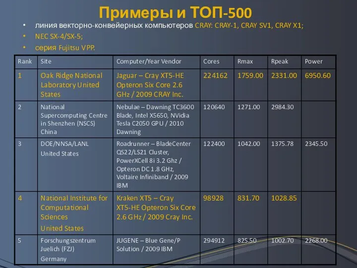 Примеры и ТОП-500 линия векторно-конвейерных компьютеров CRAY: CRAY-1, CRAY SV1, CRAY