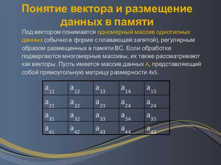 Понятие вектора и размещение данных в памяти Под вектором понимается одномерный