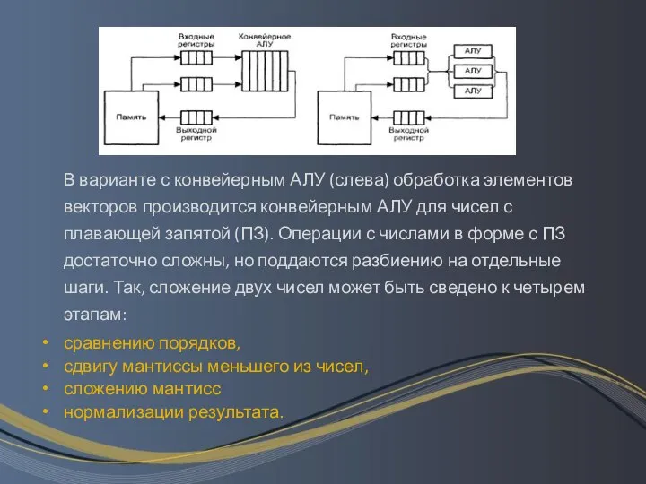 В варианте с конвейерным АЛУ (слева) обработка элементов векторов производится конвейерным