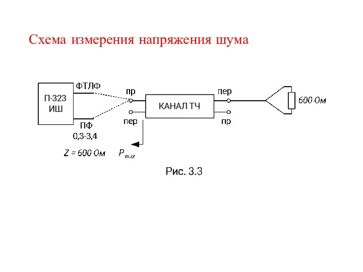 Схема измерения напряжения шума