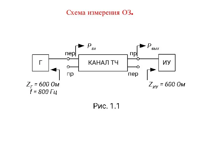 Схема измерения ОЗ.