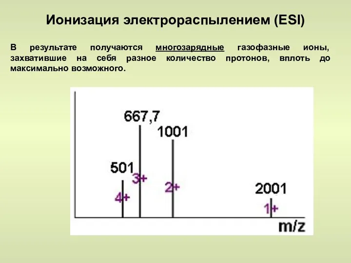Ионизация электрораспылением (ESI) В результате получаются многозарядные газофазные ионы, захватившие на