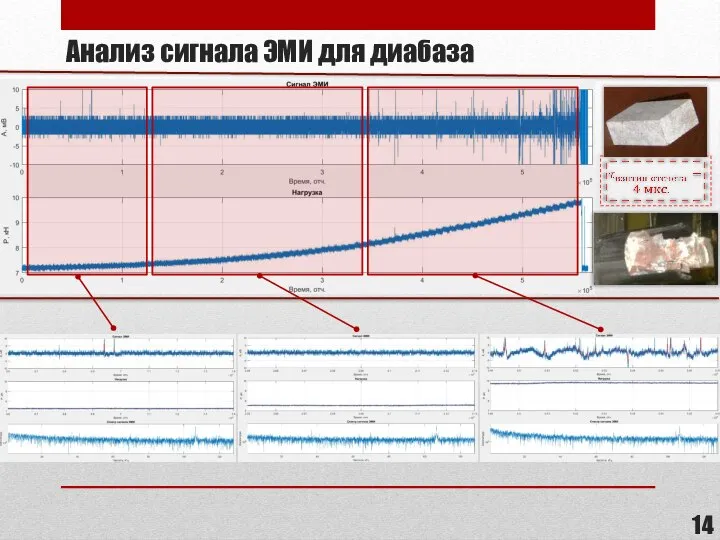 Анализ сигнала ЭМИ для диабаза