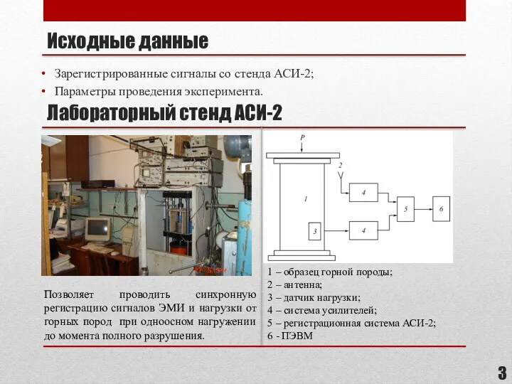 Исходные данные Зарегистрированные сигналы со стенда АСИ-2; Параметры проведения эксперимента. Лабораторный