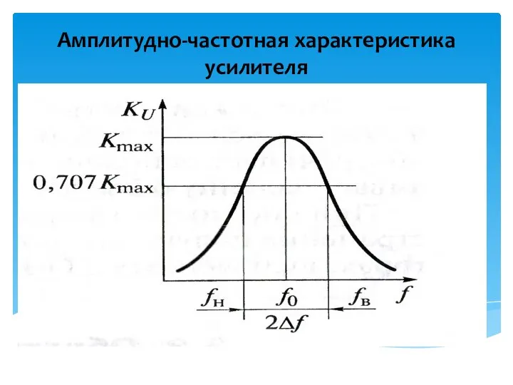 Амплитудно-частотная характеристика усилителя