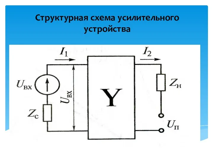 Структурная схема усилительного устройства