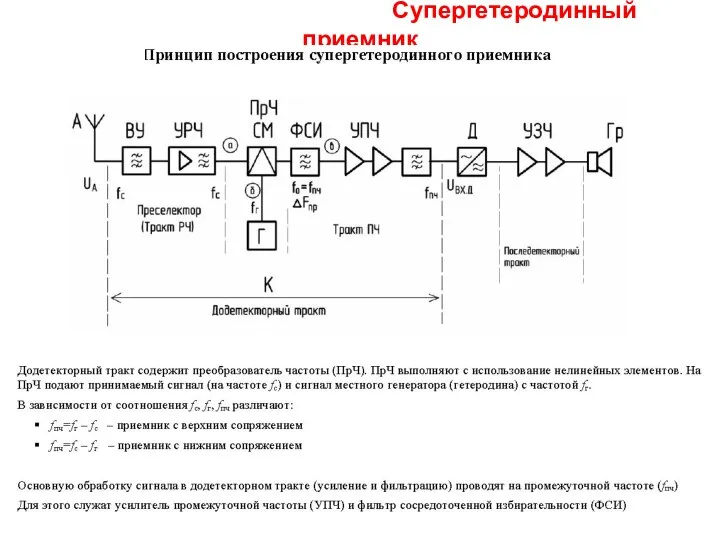 Супергетеродинный приемник