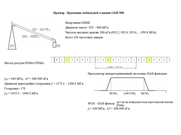 (уст-во на поверхностных акустических волнах (ПАВ))