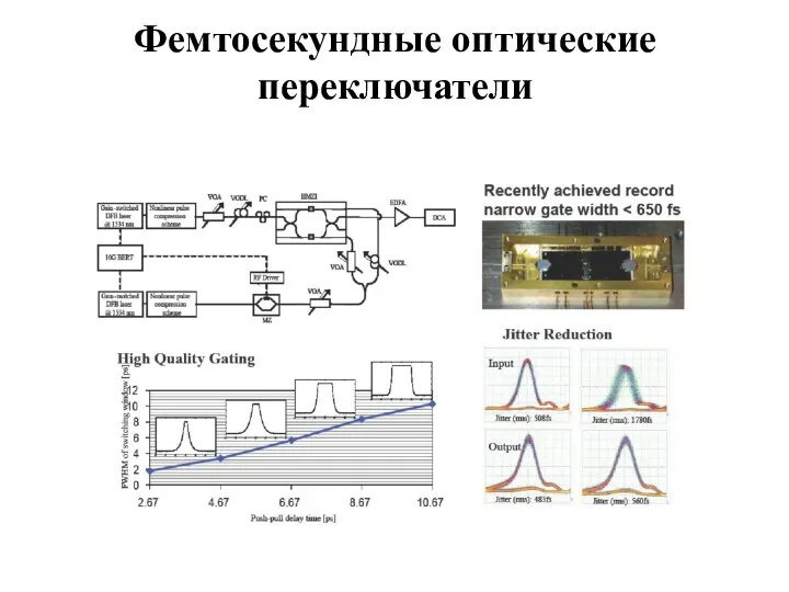 Фемтосекундные оптические переключатели