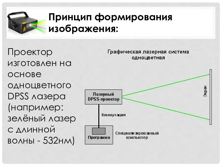 Принцип формирования изображения: Проектор изготовлен на основе одноцветного DPSS лазера (например: