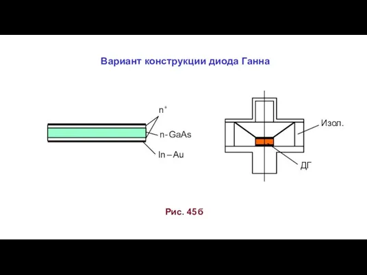 n- GaAs n+ In – Au Рис. 45 б Вариант конструкции диода Ганна