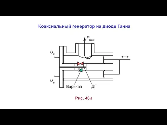 Pвых ДГ U0 Uв Варикап Рис. 46 а Коаксиальный генератор на диоде Ганна