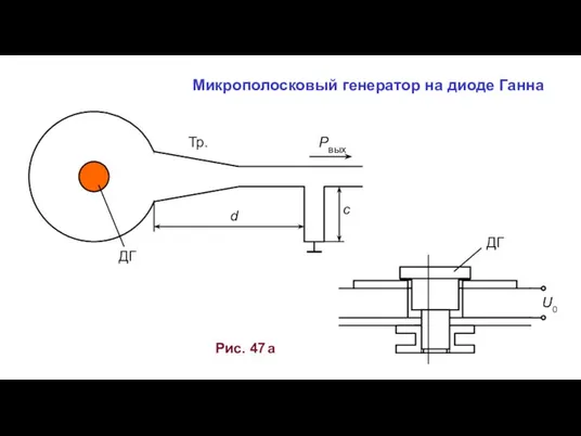 Pвых c d ДГ Тр. Рис. 47 а Микрополосковый генератор на диоде Ганна