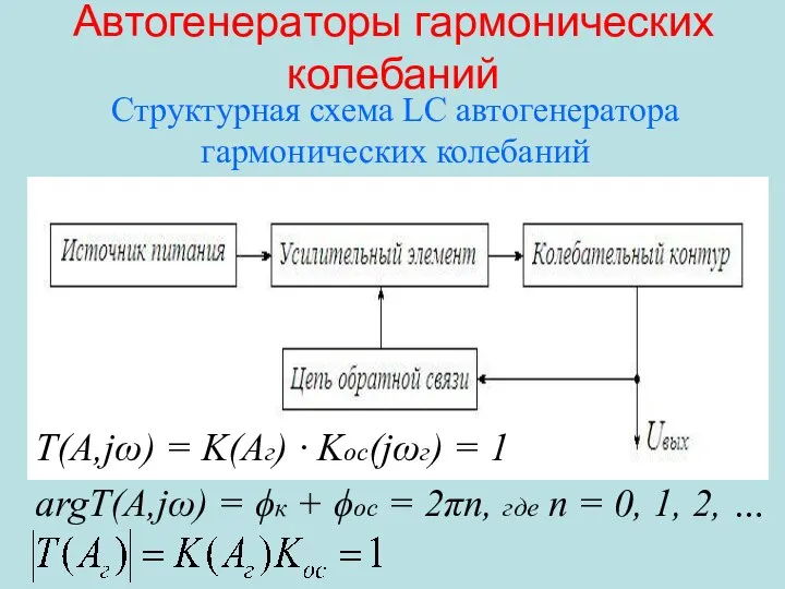 Автогенераторы гармонических колебаний Структурная схема LC автогенератора гармонических колебаний T(A,jω) =