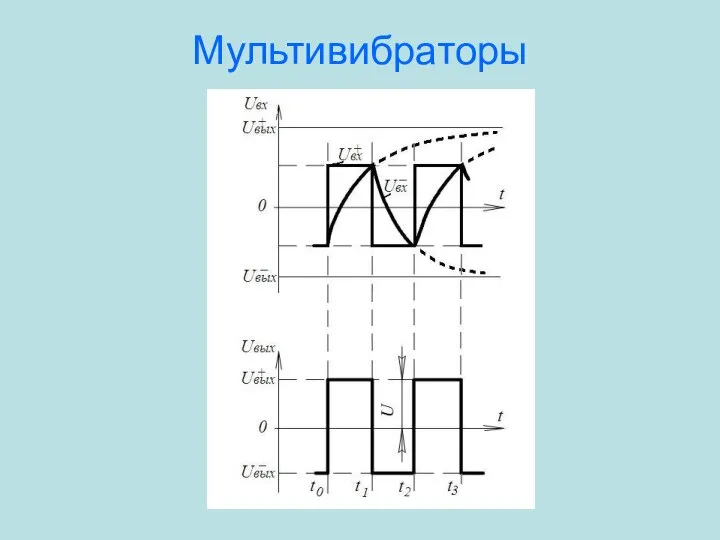 Мультивибраторы