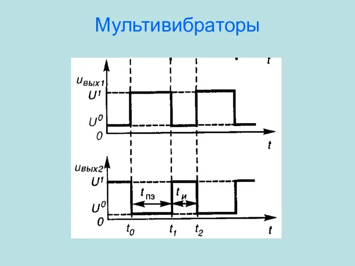 Мультивибраторы