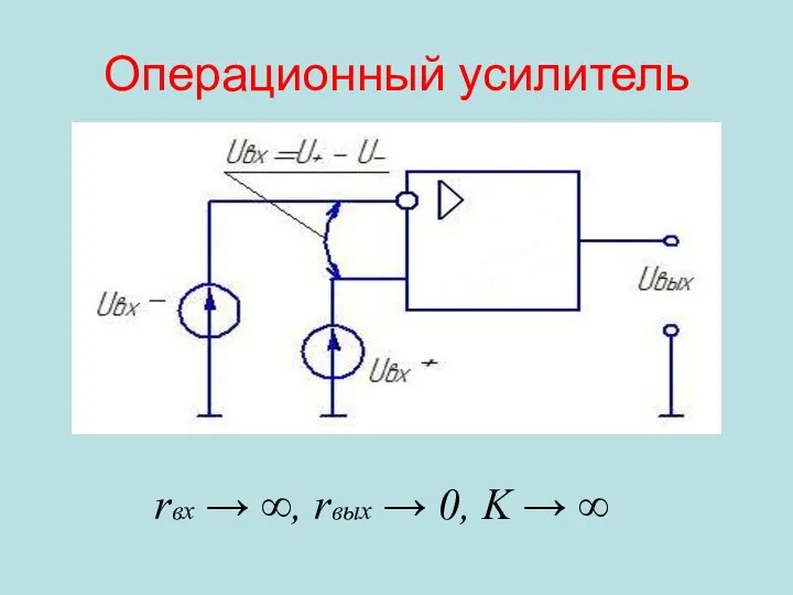 Операционный усилитель rвх → ∞, rвых → 0, K → ∞