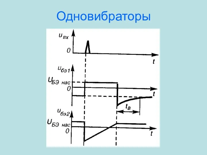 Одновибраторы